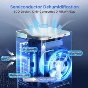 Dehumidifier for Home Damp,EasyAcc® 1200ml Electric Dehumidifier
