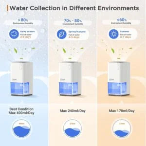 Dehumidifier for Home Damp,EasyAcc® 1200ml Electric Dehumidifier